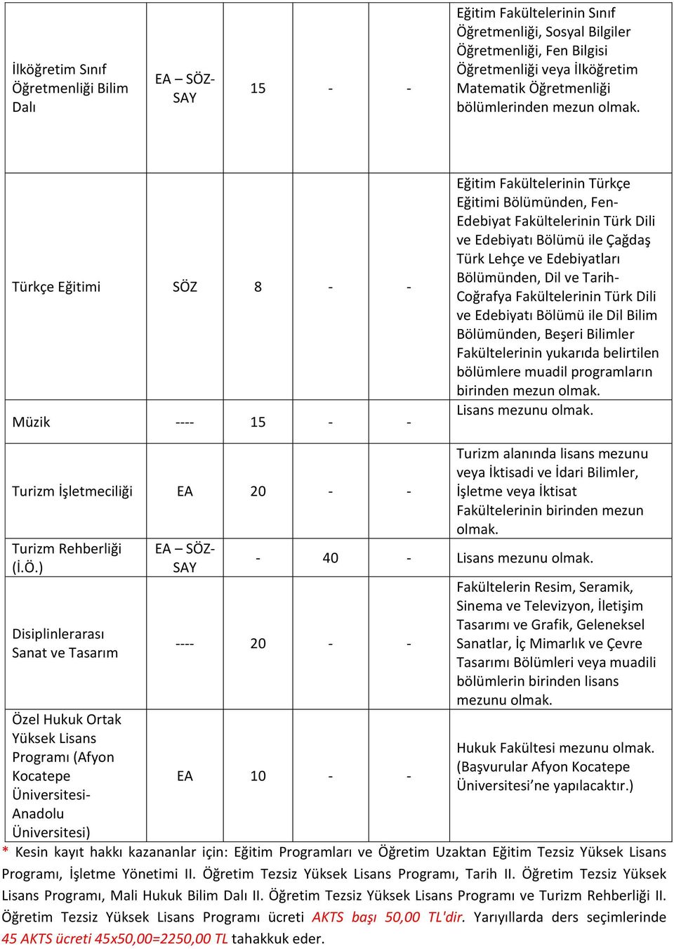 Bölümünden, Dil ve Tarih- Coğrafya Fakültelerinin Türk Dili ve Edebiyatı Bölümü ile Dil Bilim Bölümünden, Beşeri Bilimler Fakültelerinin yukarıda belirtilen bölümlere muadil programların birinden