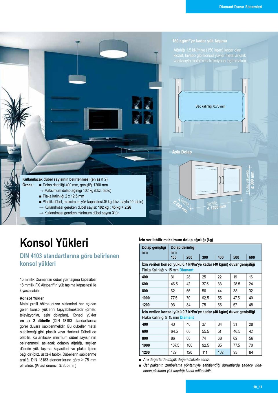 5 Plastik dübel, maksimum yük kapasitesi 45 kg (bkz. sayfa 10-tablo) Kullanılması gereken dübel sayısı: 102 kg : 45 kg = 2.26 Kullanılması gereken minimum dübel sayısı 3 tür.