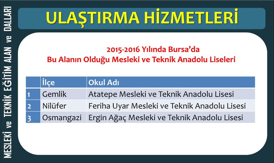 Mesleki ve Teknik Anadolu Lisesi 2 Nilüfer Feriha Uyar Mesleki ve