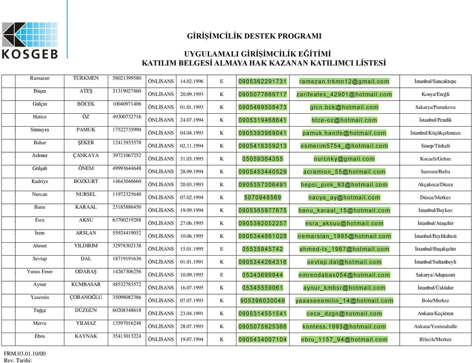 İrem ARSLAN 55924419032 30. Ahmet YILDIRIM 32978302138 31. Sevtap DAL 18719191636 32. Yunus Emre ODABAŞ 14267306256 33. Aynur KUMBASAR 48532783572 34. Yasemin ÇOBANOĞLU 35098082386 35.