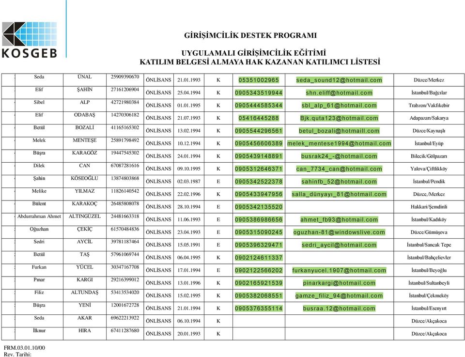 Sedri AYCİL 39781187464 52. Betül TAŞ 57961069744 53. Furkan YÜCEL 30347167708 54. Pınar KARGI 29216399012 55. Filiz ALTUNDAŞ 53413534020 56. Büşra YENİ 12001672728 57. Seda AKAR 69622213922 58.