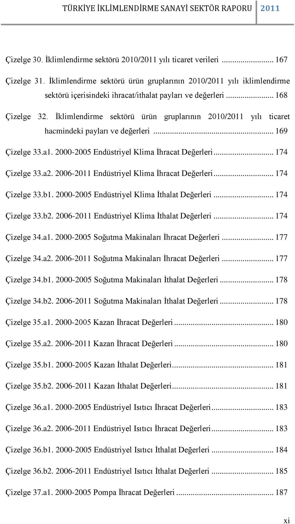 İklimlendirme sektörü ürün gruplarının 2010/2011 yılı ticaret hacmindeki payları ve değerleri... 169 Çizelge 33.a1. 2000-2005 Endüstriyel Klima İhracat Değerleri... 174 Çizelge 33.a2.