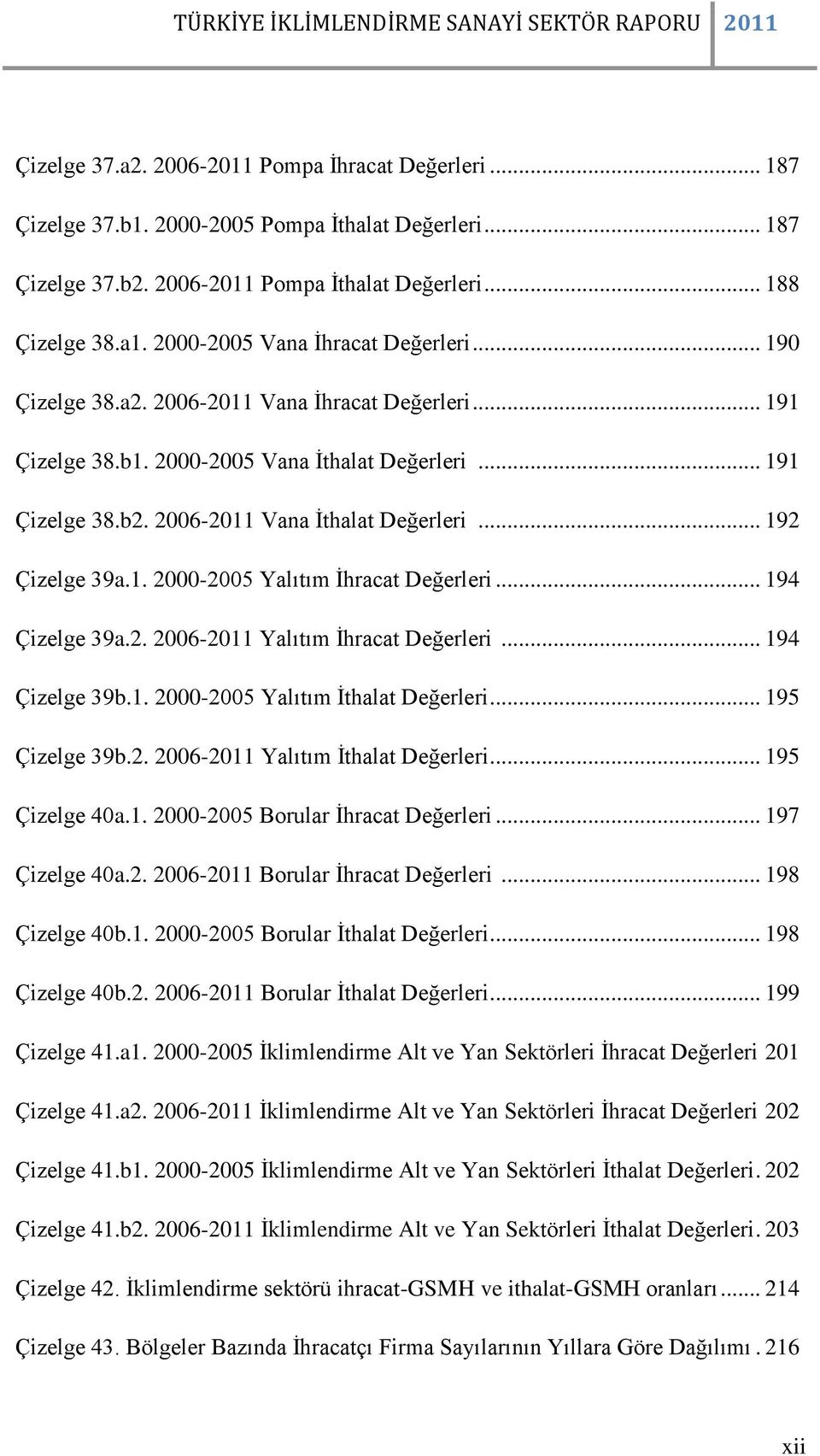 .. 192 Çizelge 39a.1. 2000-2005 Yalıtım İhracat Değerleri... 194 Çizelge 39a.2. 2006-2011 Yalıtım İhracat Değerleri... 194 Çizelge 39b.1. 2000-2005 Yalıtım İthalat Değerleri... 195 Çizelge 39b.2. 2006-2011 Yalıtım İthalat Değerleri.