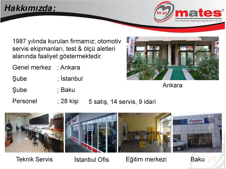 Genel merkez Şube Şube Personel ; Ankara ; İstanbul ; Baku ; 28 kişi