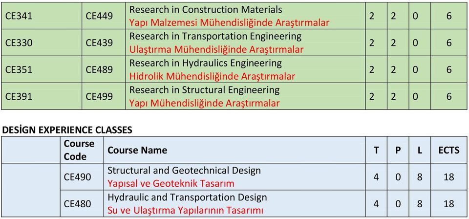 Araştırmalar Research in Structural Engineering Yapı Mühendisliğinde Araştırmalar DESİGN EXPERIENCE CLASSES CE490 Structural and