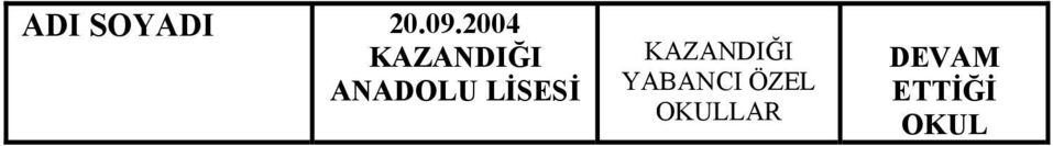 LİSESİ KAZANDIĞI