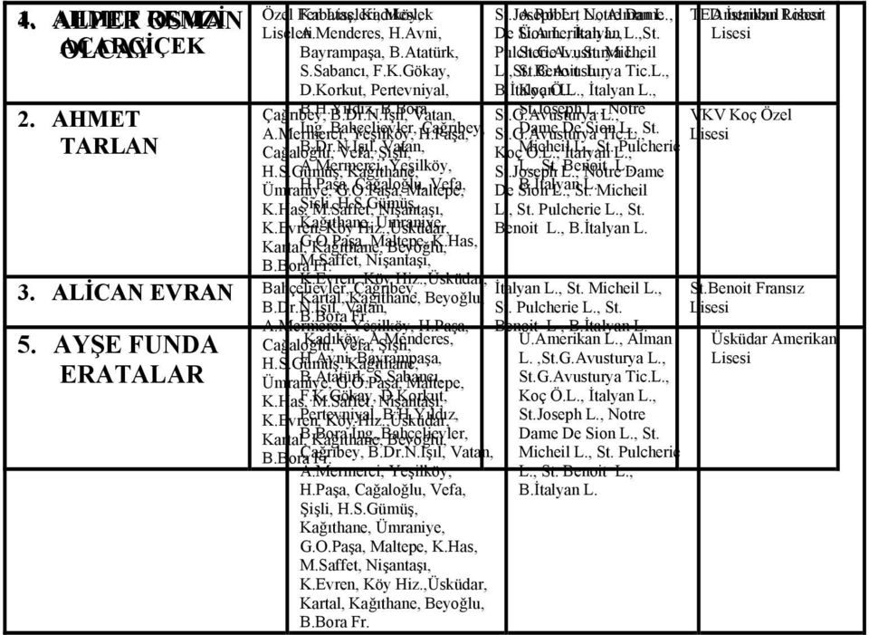 , İtalyan, Çağrıbey, B.H.Yıldız, B.Dr.N.Işıl, B.Bora Vatan, St.Joseph,, Notre VKV Koç Özel A.Mermerci, Çağrıbey, Dame De Sion Tic., St. Cağaloğlu, B.Dr.N.Işıl, Vefa, Şişli, Vatan, Koç Micheil Ö.