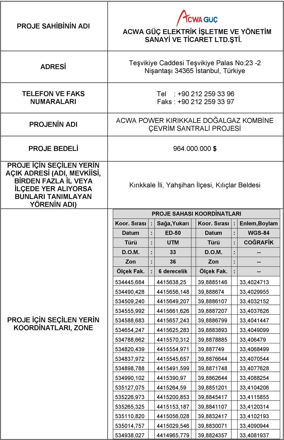 SANTRALİ PROJESİ PROJE BEDELİ 964.000.