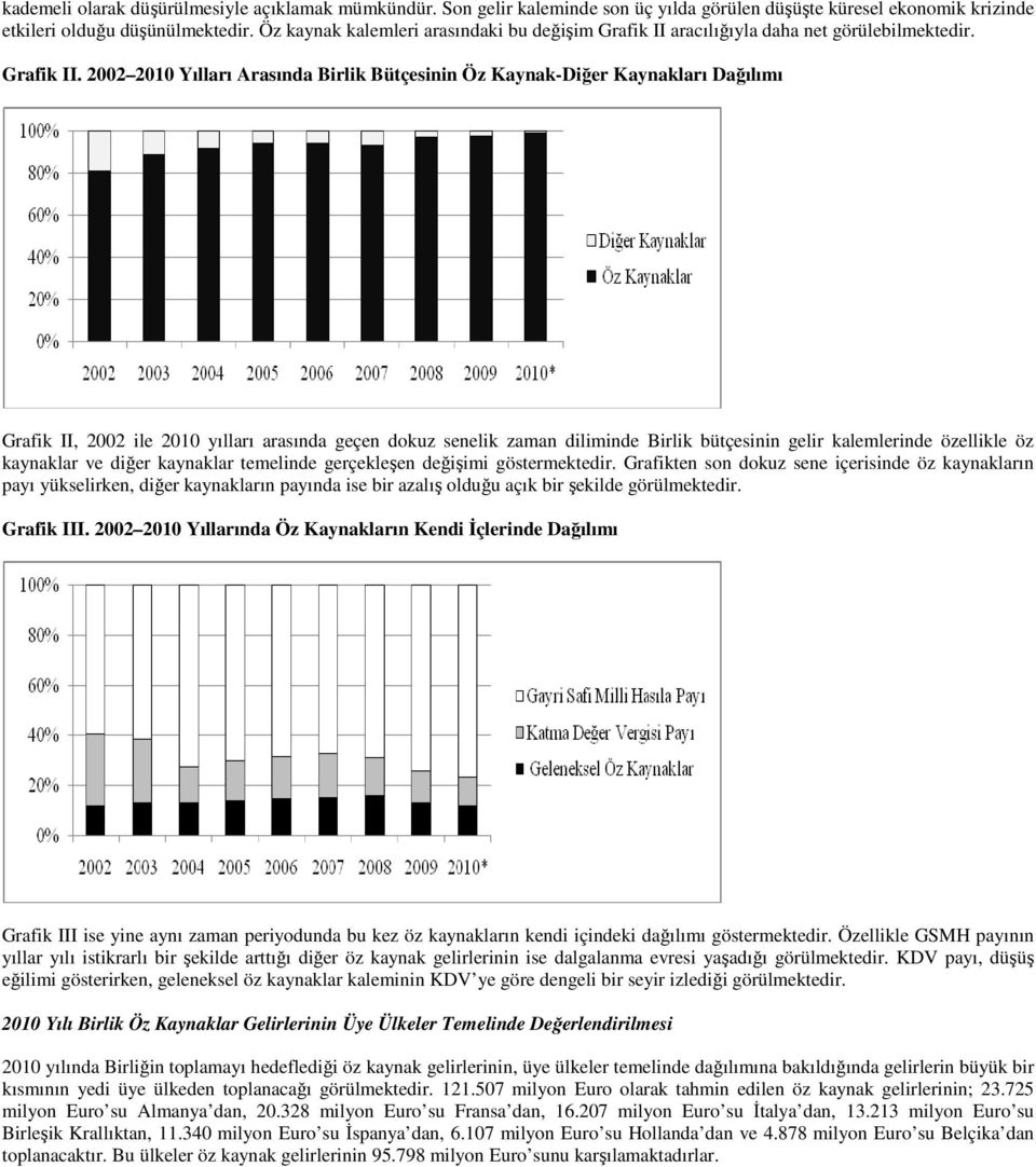 aracılığıyla daha net görülebilmektedir. Grafik II.