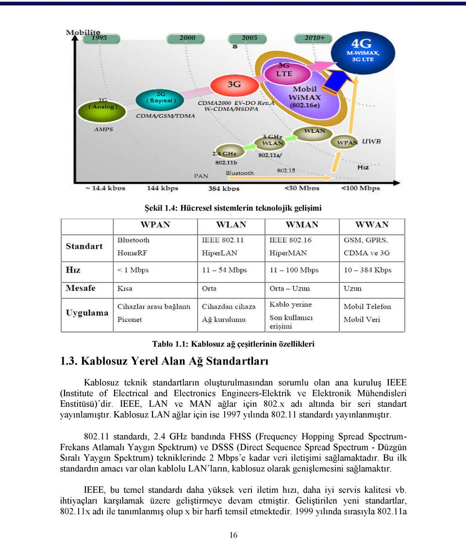 Mühendisleri Enstitüsü) dir. IEEE, LAN ve MAN ağlar için 802.x adı altında bir seri standart yayınlamıştır. Kablosuz LAN ağlar için ise 1997 yılında 802.11 standardı yayınlanmıştır. 802.11 standardı, 2.