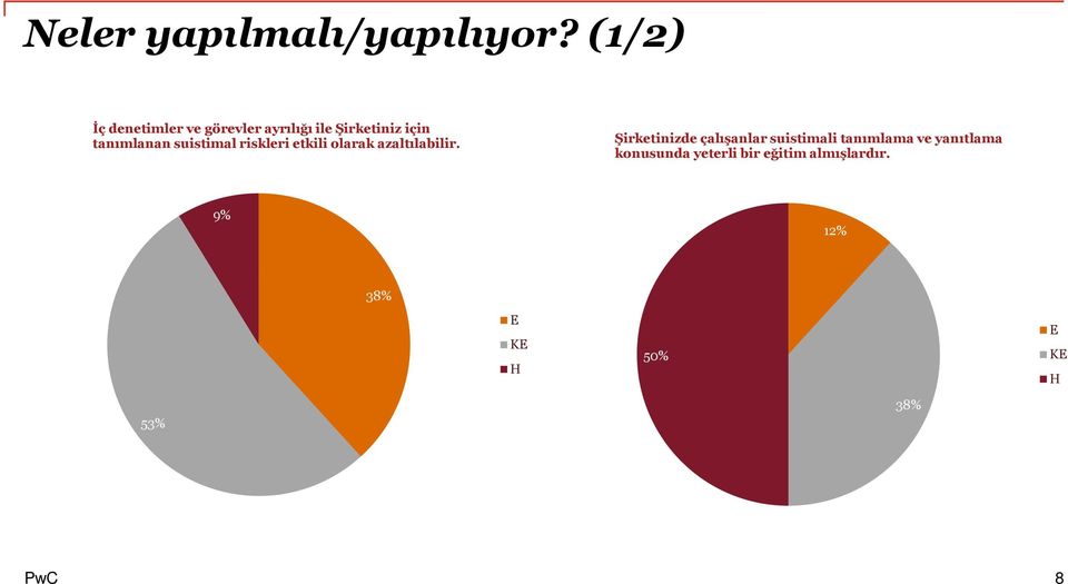 tanımlanan suistimal riskleri etkili olarak azaltılabilir.