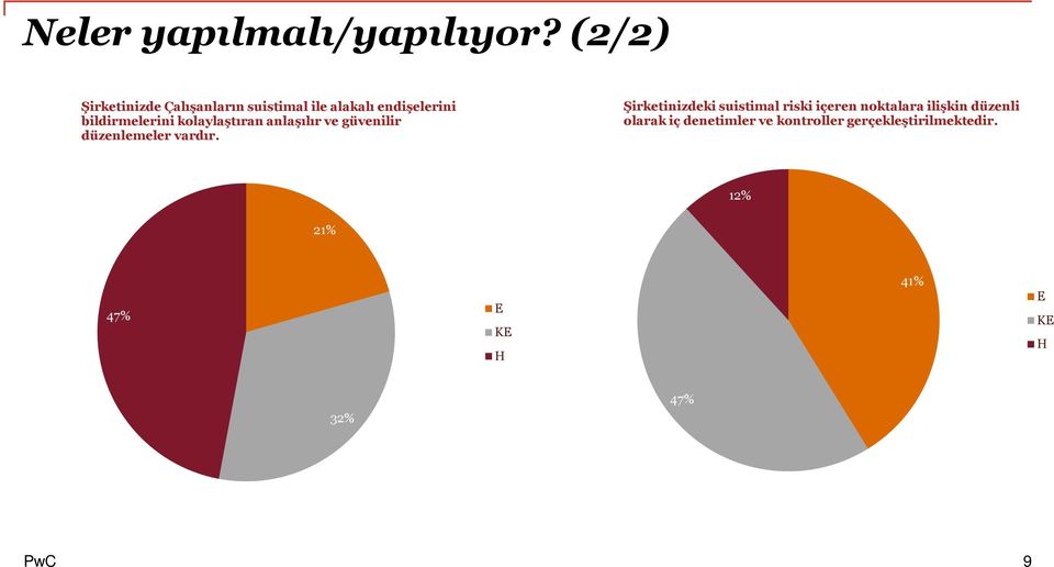 bildirmelerini kolaylaştıran anlaşılır ve güvenilir düzenlemeler vardır.