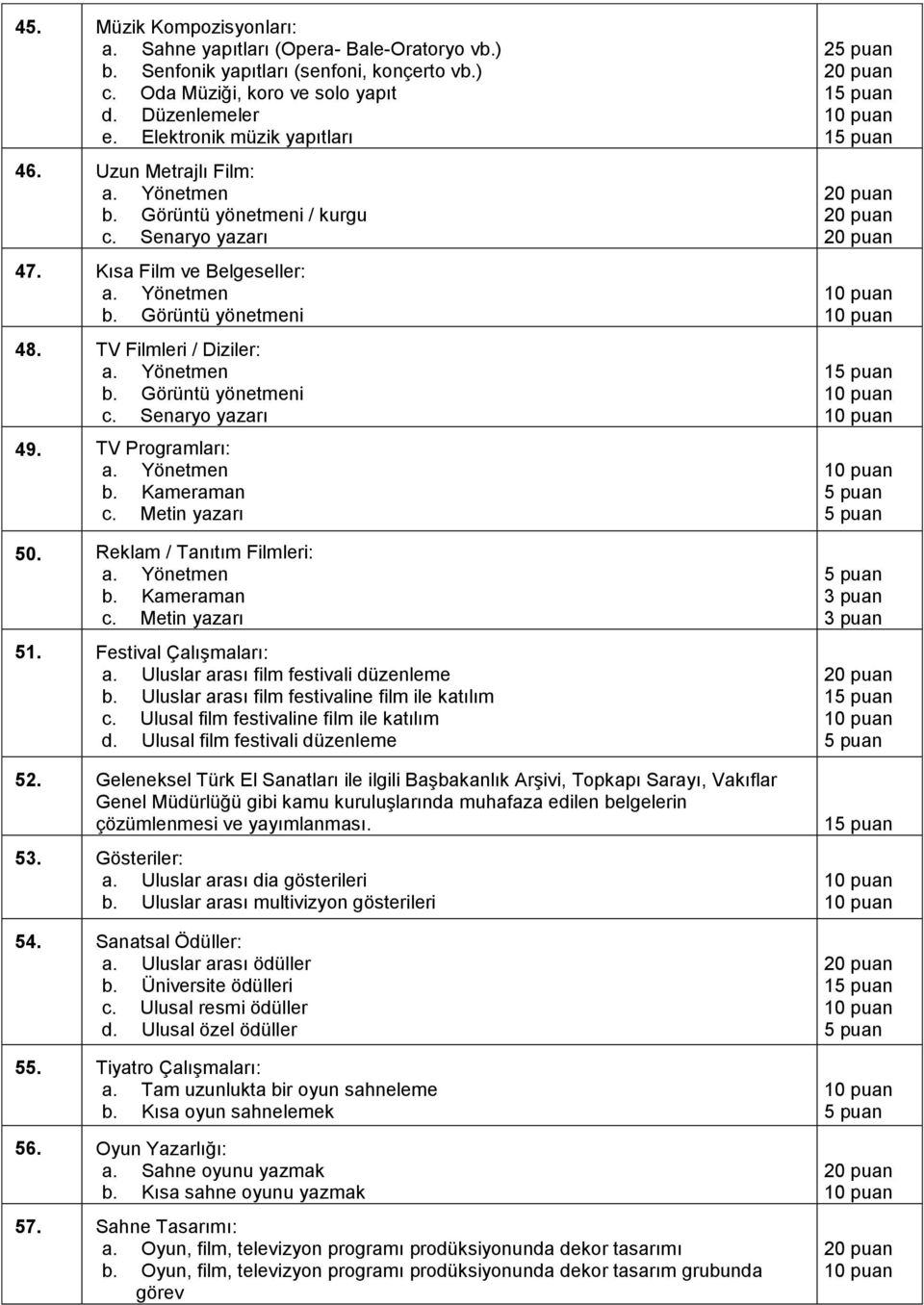 TV Filmleri / Diziler: a. Yönetmen b. Görüntü yönetmeni c. Senaryo yazarı 49. TV Programları: a. Yönetmen b. Kameraman c. Metin yazarı 50. Reklam / Tanıtım Filmleri: a. Yönetmen b. Kameraman c. Metin yazarı 51.