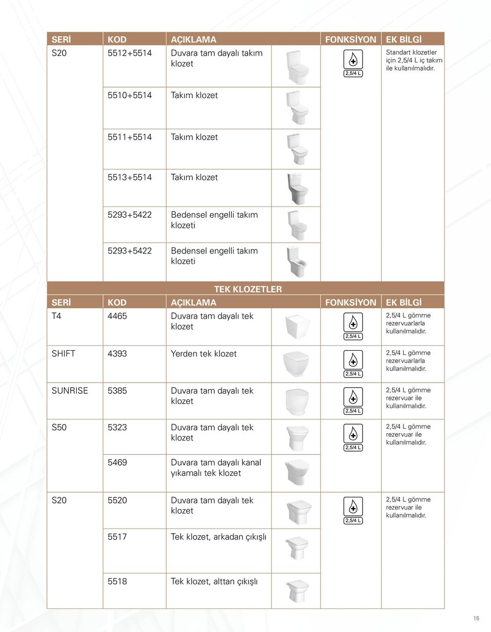 BİLGİ T4 4465 Duvara tam dayalı tek klozet 2,5/4 L gömme rezervuarlarla kullanılmalıdır. SHIFT 4393 Yerden tek klozet 2,5/4 L gömme rezervuarlarla kullanılmalıdır.