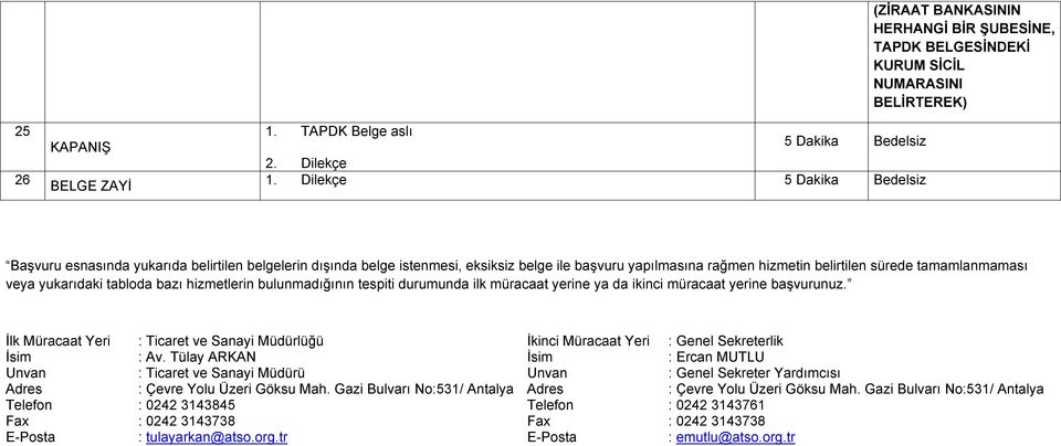 eksiksiz belge ile başvuru yapılmasına rağmen hizmetin belirtilen sürede tamamlanmaması veya yukarıdaki tabloda bazı hizmetlerin bulunmadığının tespiti durumunda ilk müracaat yerine ya da ikinci