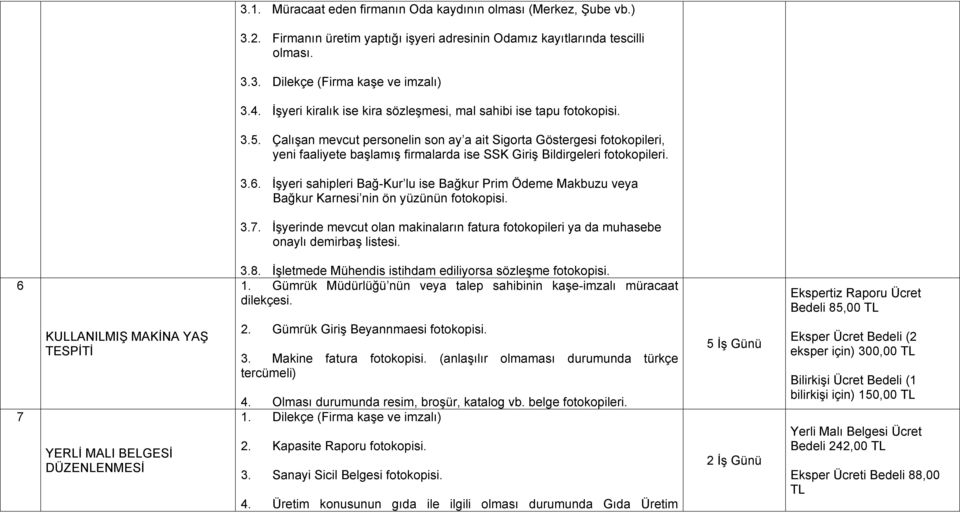 Çalışan mevcut personelin son ay a ait Sigorta Göstergesi fotokopileri, yeni faaliyete başlamış firmalarda ise SSK Giriş Bildirgeleri fotokopileri. 3.6.