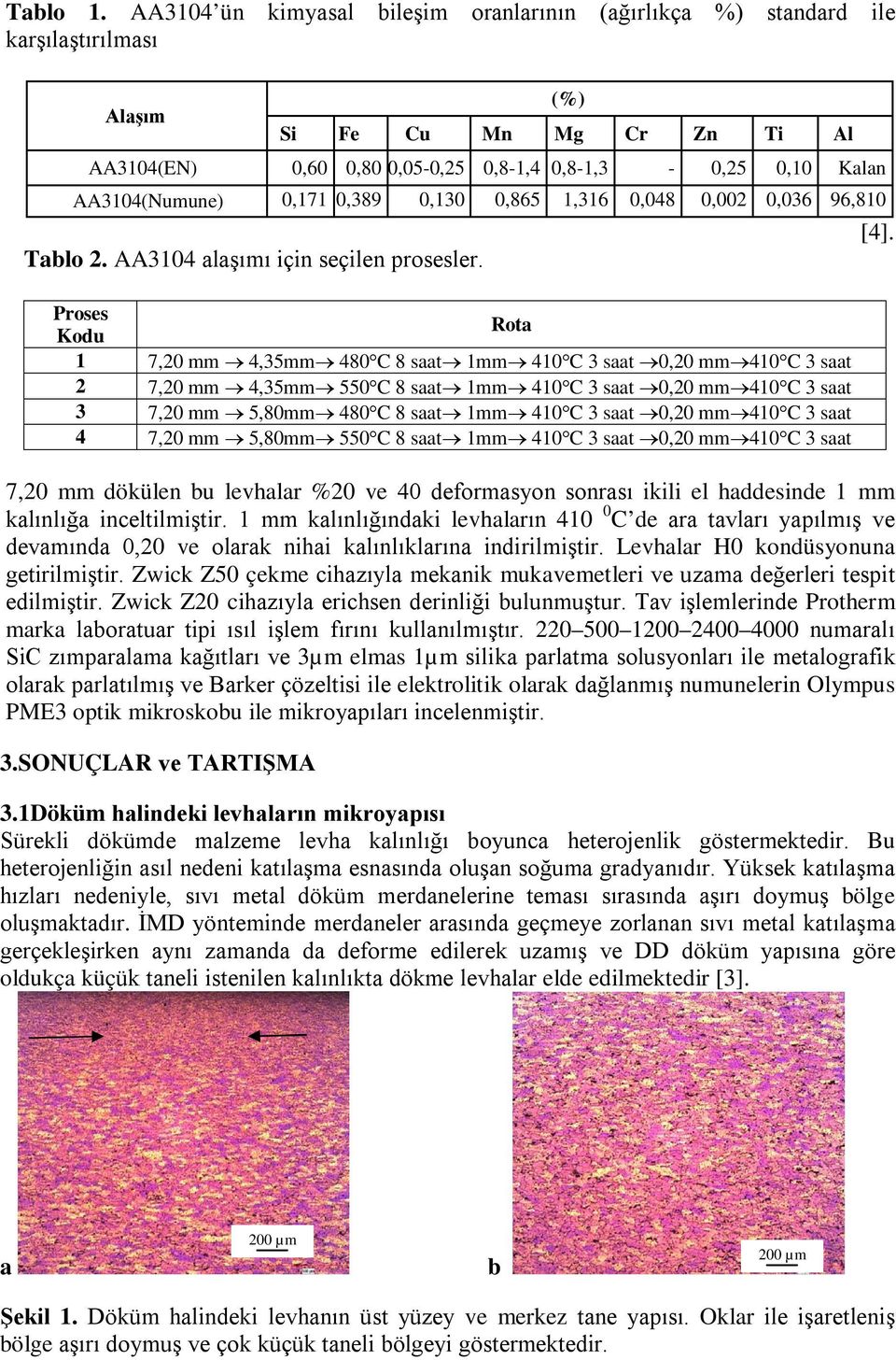 0,171 0,389 0,130 0,865 1,316 0,048 0,002 0,036 96,810 [4]. Talo 2. AA3104 alaşımı için seçilen prosesler.