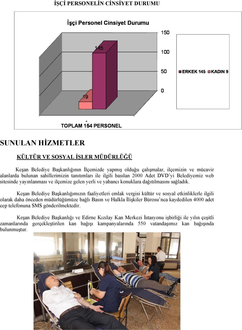 KeĢan Belediye BaĢkanlığımızın faaliyetleri emlak vergisi kültür ve sosyal etkinliklerle ilgili olarak daha önceden müdürlüğümüze bağlı Basın ve Halkla ĠliĢkiler Bürosu nca kaydedilen 4000 adet