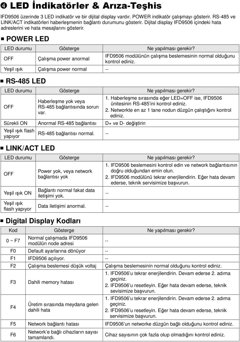 POWER LED LED durumu Gösterge Ne yapılması gerekir? OFF Çalışma power anormal Yeşil ışık Çalışma power normal -- RS-485 LED IFD9506 modülünün çalışma beslemesinin normal olduğunu kontrol ediniz.