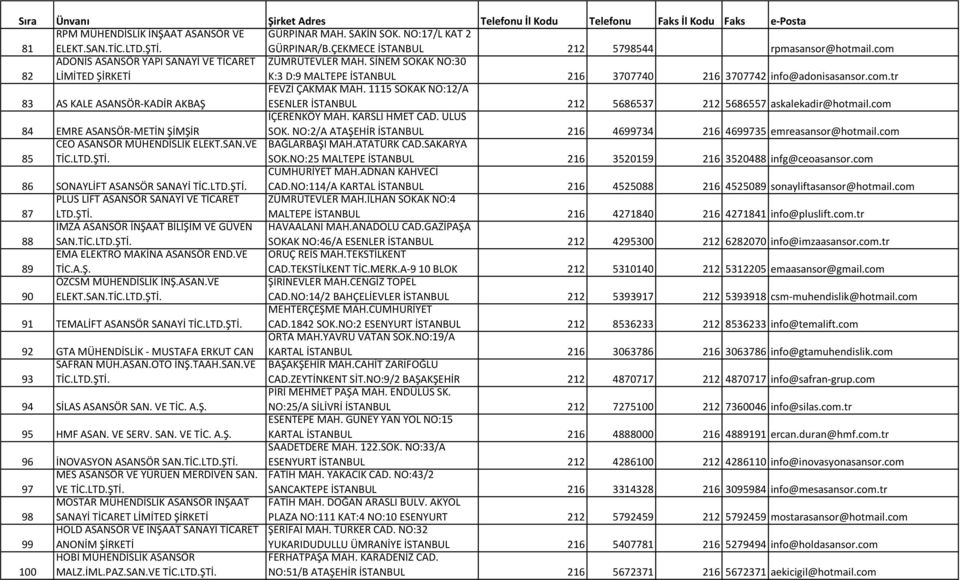1115 SOKAK NO:12/A ESENLER İSTANBUL 212 5686537 212 5686557 askalekadir@hotmail.com 84 EMRE ASANSÖR-METİN ŞİMŞİR İÇERENKÖY MAH. KARSLI HMET CAD. ULUS SOK.