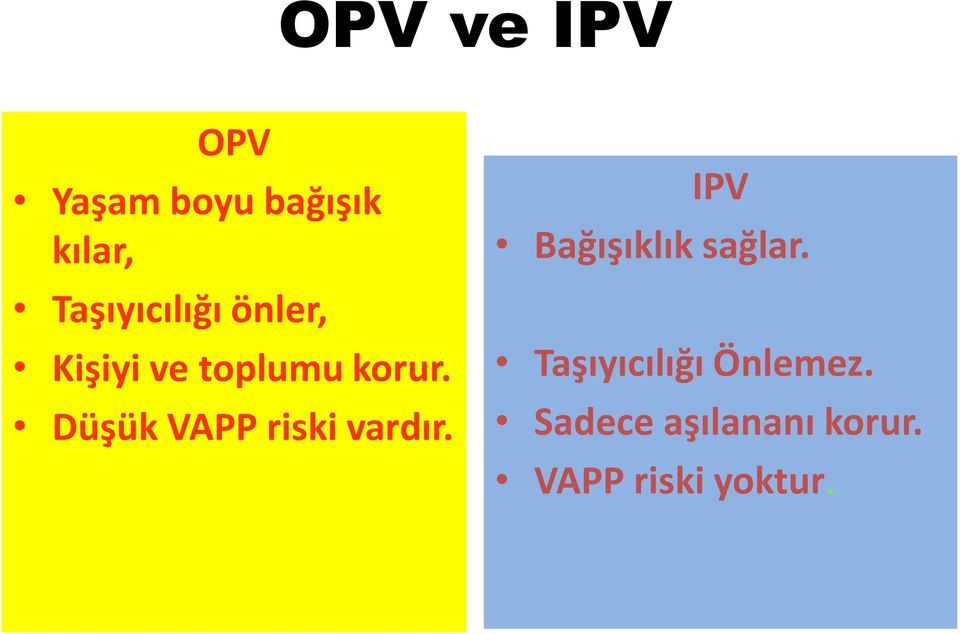 Düşük VAPP riski vardır. IPV Bağışıklık sağlar.