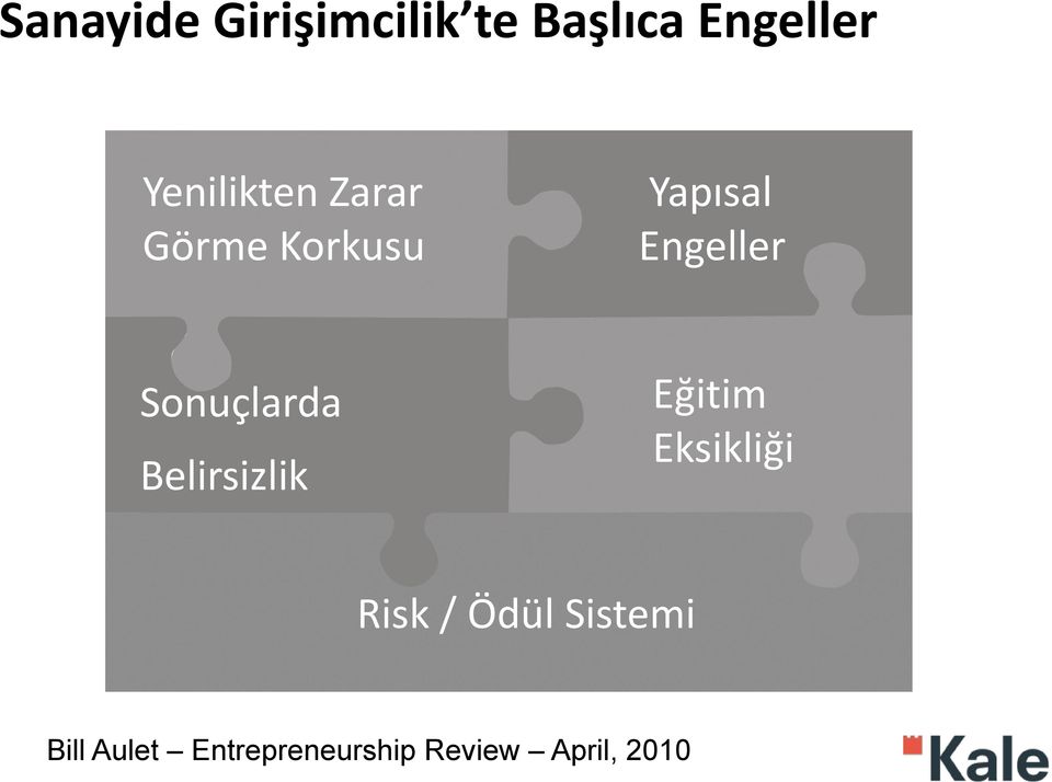 Sonuçlarda Belirsizlik Eğitim Eksikliği Risk /