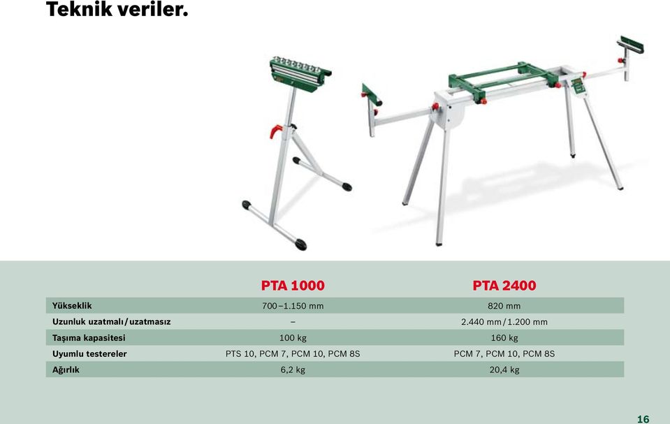 200 mm Taşıma kapasitesi 100 kg 160 kg Uyumlu testereler