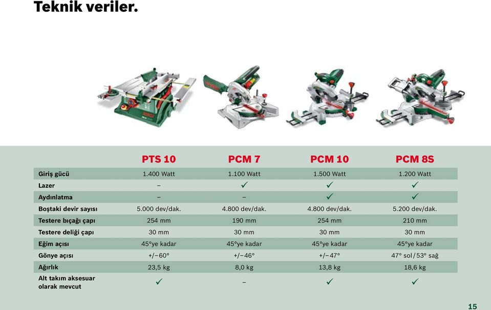 Testere bıçağı çapı 254 mm 190 mm 254 mm 210 mm Testere deliği çapı 30 mm 30 mm 30 mm 30 mm Eğim açısı 45 ye kadar 45 ye