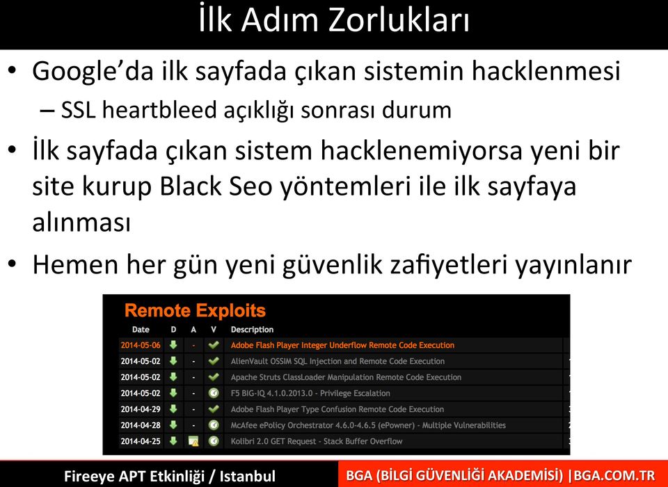 çıkan sistem hacklenemiyorsa yeni bir site kurup Black Seo