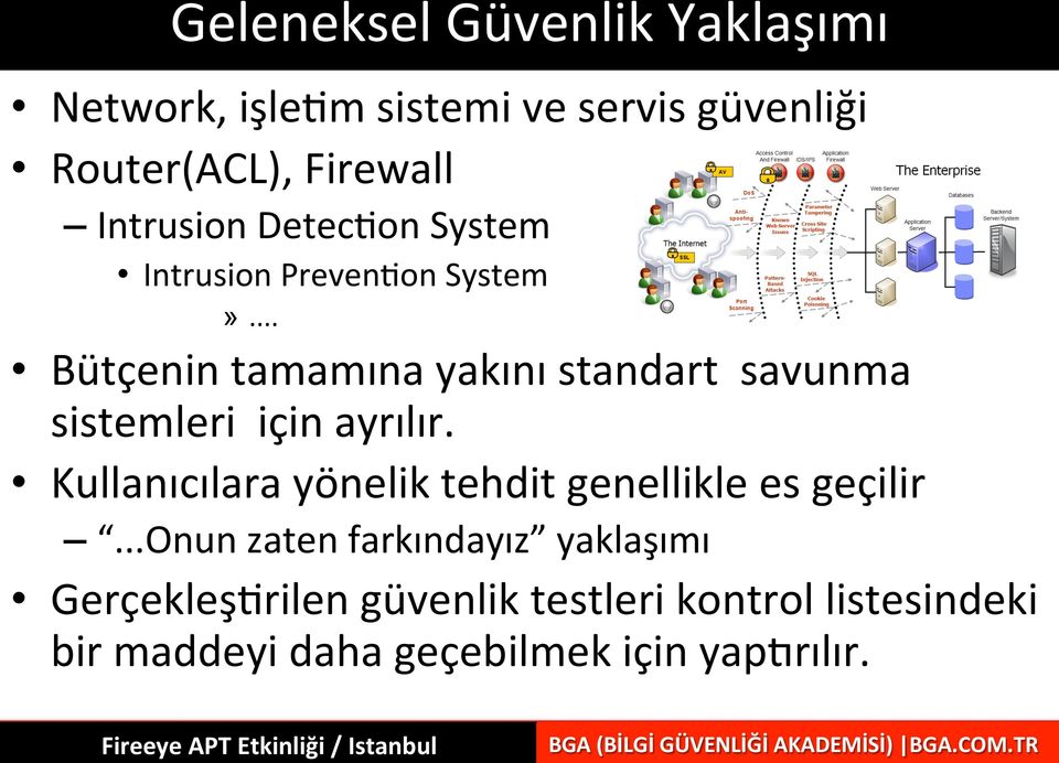 .. Bütçenin tamamına yakını standart savunma sistemleri için ayrılır.