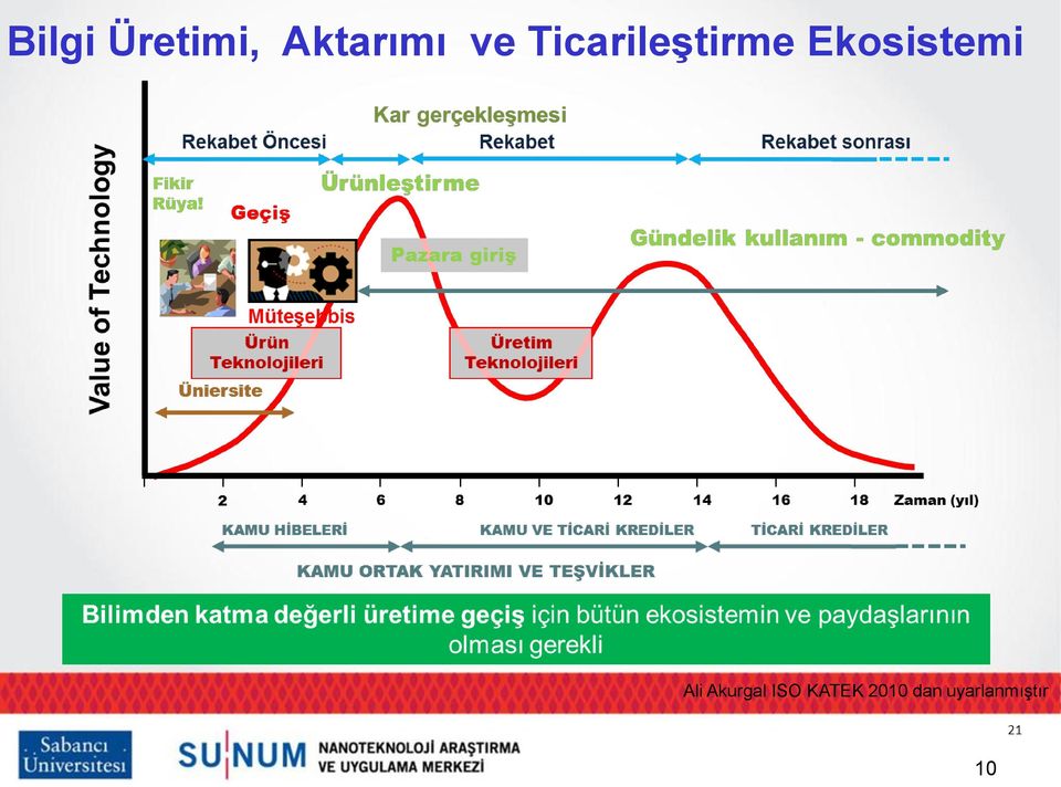 Ekosistemi Ali Akurgal