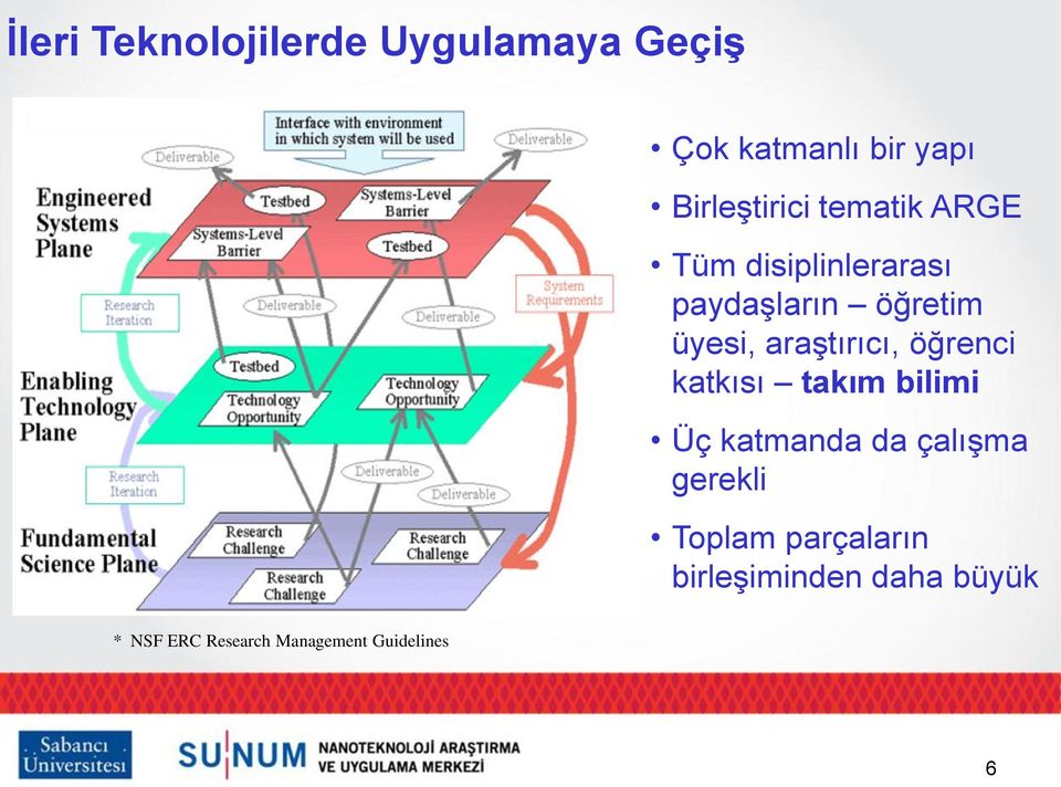 öğrenci katkısı takım bilimi Üç katmanda da çalıģma gerekli Toplam