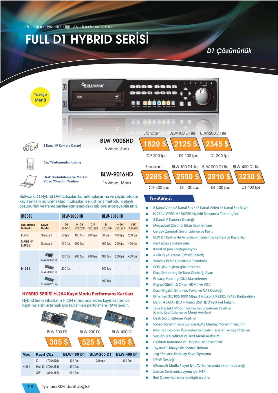 ile BLW-400 D1 ile CIF 400 fps D1 100 fps D1 200 fps D1 400 fps Bullwark D1 Hybrid DVR Cihazlarda, farklı şıkıştırma ve çözünürlükte kayıt imkanı bulunmaktadır.