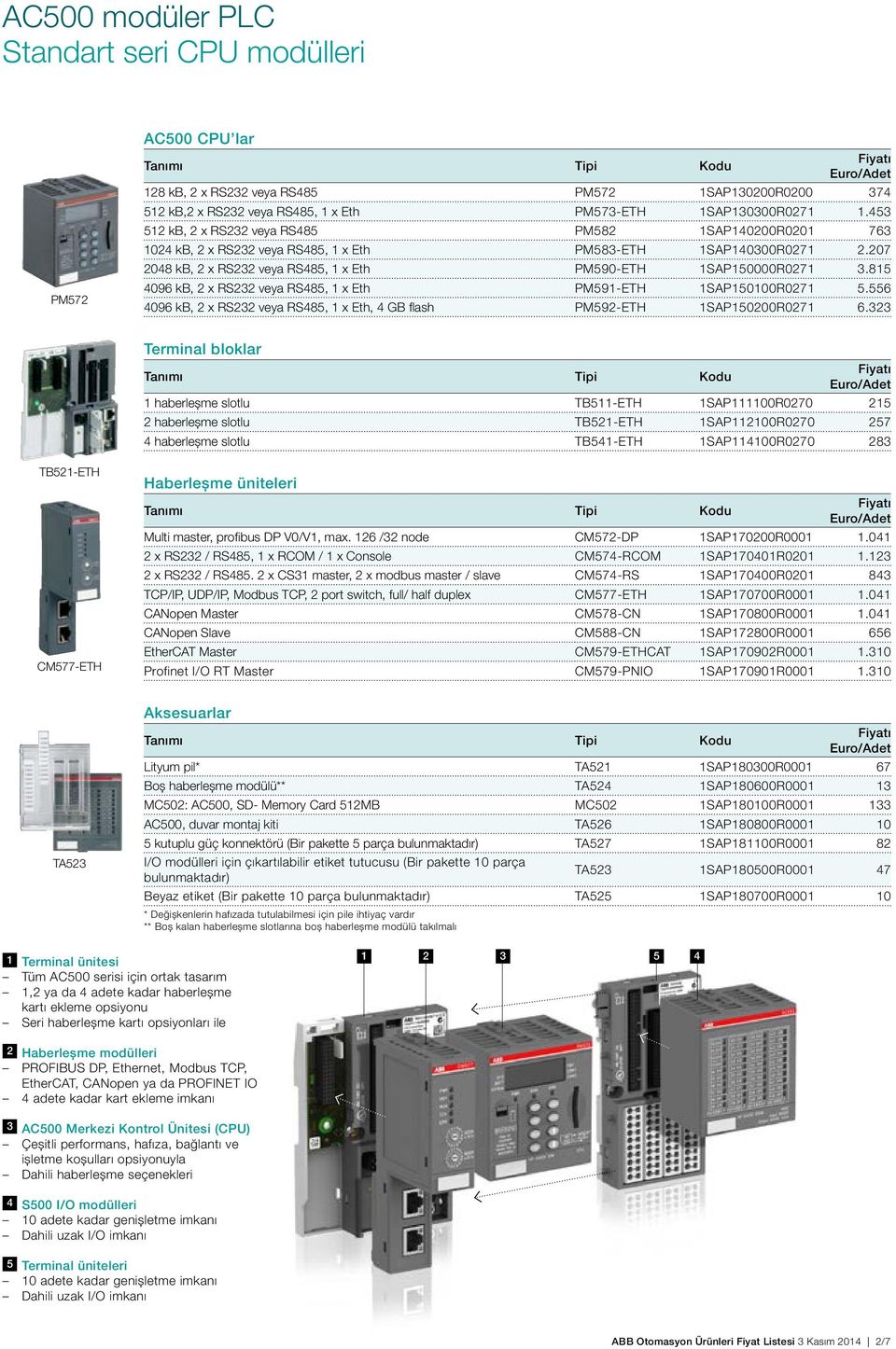 815 4096 kb, 2 x RS232 veya RS485, 1 x Eth PM591-ETH 1SAP150100R0271 5.556 4096 kb, 2 x RS232 veya RS485, 1 x Eth, 4 GB flash PM592-ETH 1SAP150200R0271 6.