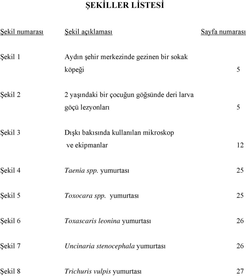 kullanılan mikroskop ve ekipmanlar 12 Şekil 4 Taenia spp. yumurtası 25 Şekil 5 Toxocara spp.