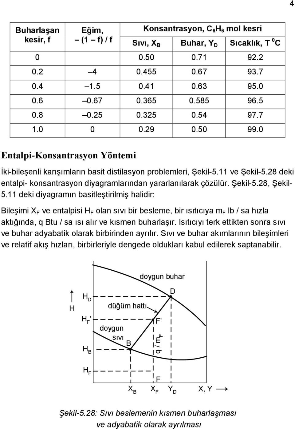 28 deki entalpi- konsantrasyon diyagramlarından yararlanılarak çözülür. Şekil-5.28, Şekil- 5.