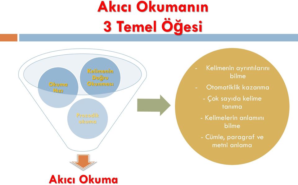 Otomatiklik kazanma - Çok sayıda kelime tanıma -