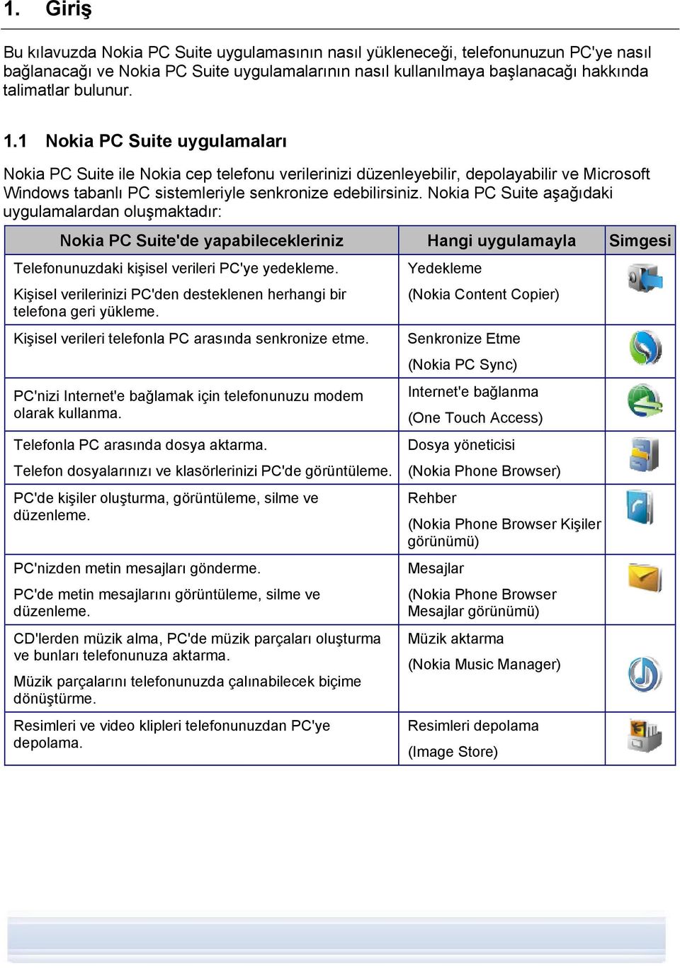 Nokia PC Suite aşağıdaki uygulamalardan oluşmaktadır: Nokia PC Suite'de yapabilecekleriniz Hangi uygulamayla Simgesi Telefonunuzdaki kişisel verileri PC'ye yedekleme.