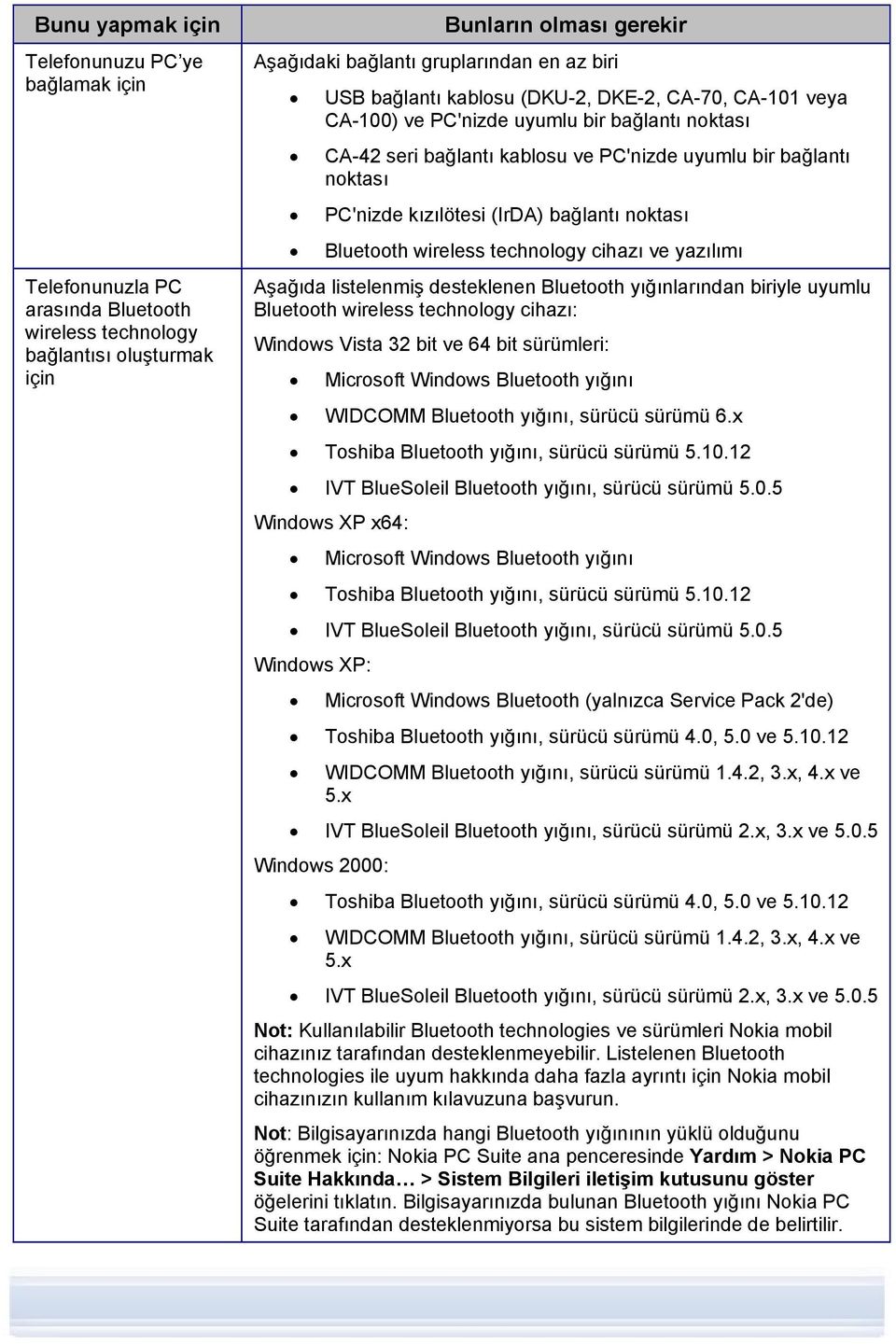 bağlantı noktası Bluetooth wireless technology cihazı ve yazılımı Aşağıda listelenmiş desteklenen Bluetooth yığınlarından biriyle uyumlu Bluetooth wireless technology cihazı: Windows Vista 32 bit ve
