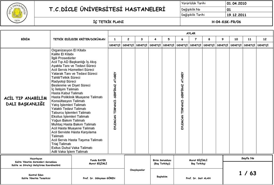 Serviste Hasta Karşılama Talimatı Acil Servis Hasta Taşıma Talimatı Triaj Talimatı Exitus Duhul Vaka Talimatı Adli Vaka İşlem