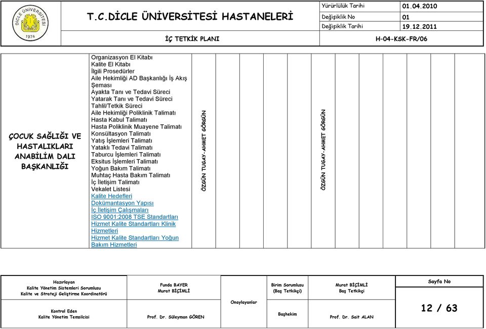 ANABİLİM DALI Hizmet Kalite Standartları