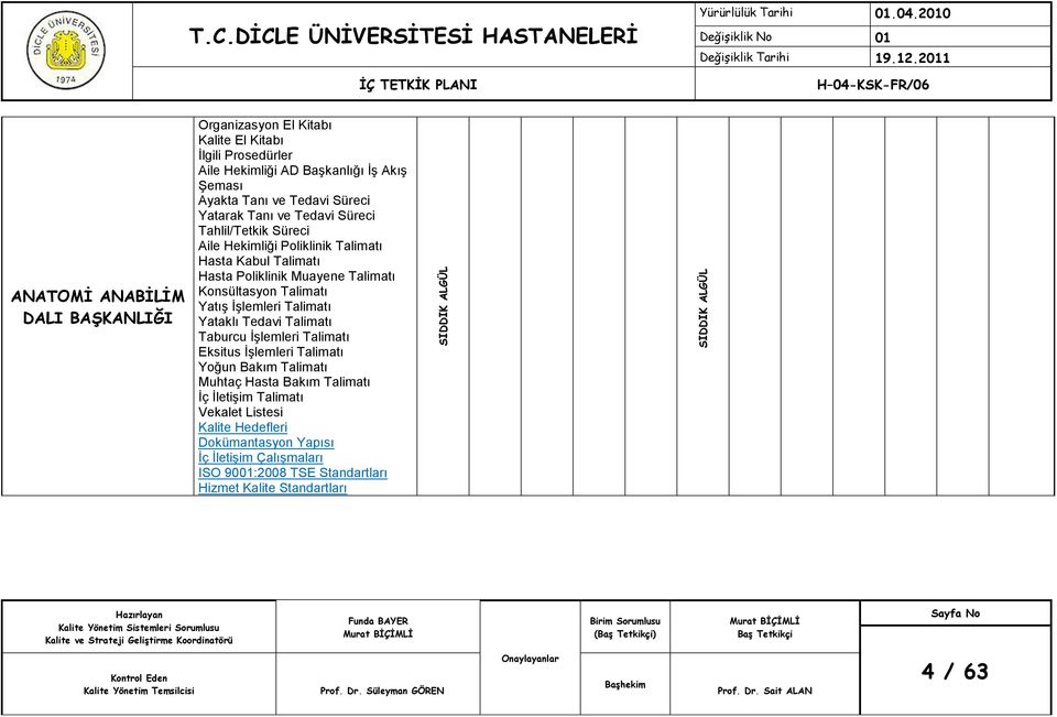 ANABİLİM DALI Hizmet