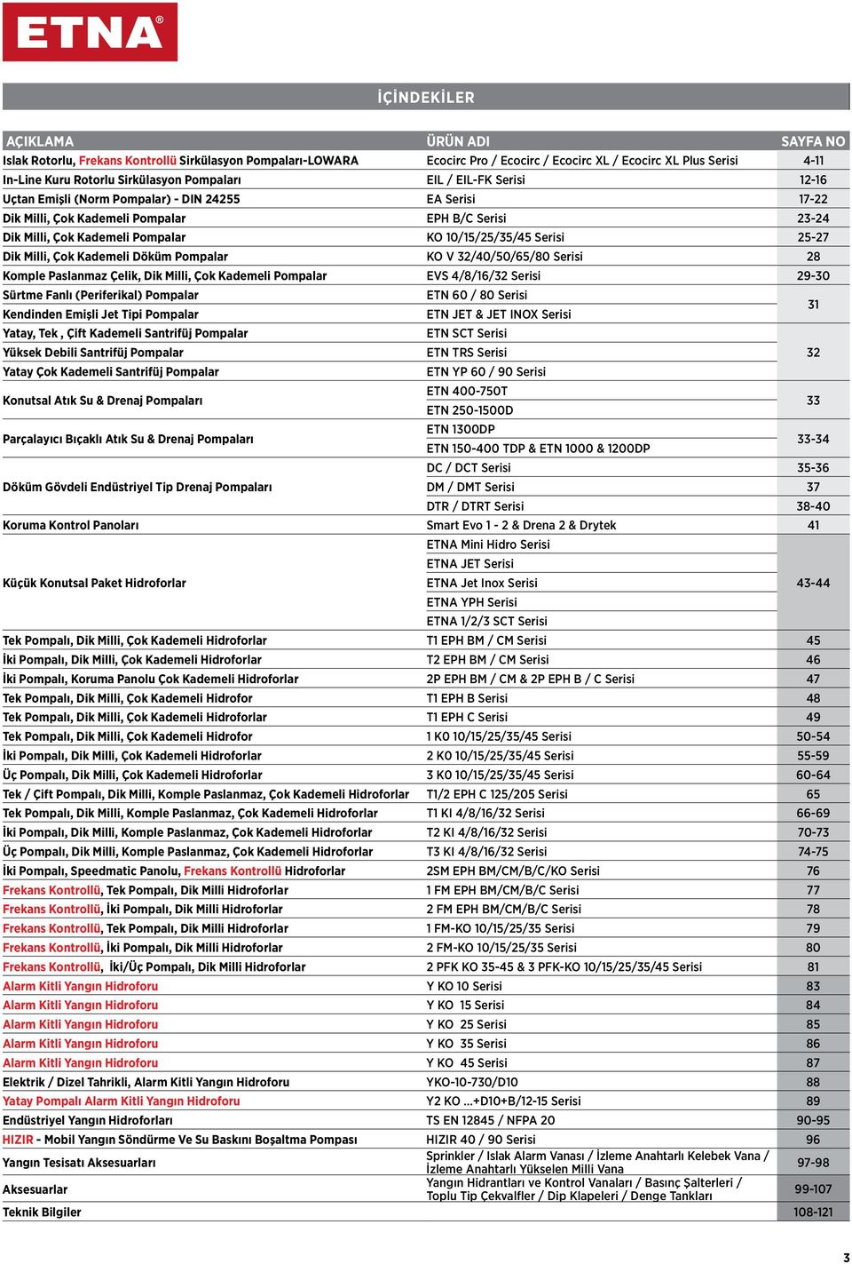 Serisi 25-27 Dik Milli, Çok Kademeli Döküm Pompalar KO V 32/40/50/65/80 Serisi 28 Komple Paslanmaz Çelik, Dik Milli, Çok Kademeli Pompalar EVS 4/8/16/32 Serisi 29-30 Sürtme Fanlı (Periferikal)