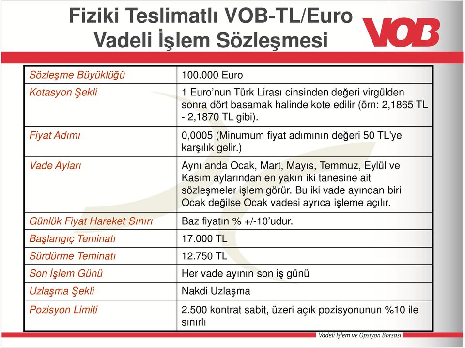 0,0005 (Minumum fiyat adımının değeri 50 TL'ye karşılık gelir.) Aynı anda Ocak, Mart, Mayıs, Temmuz, Eylül ve Kasım aylarından en yakın iki tanesine ait sözleşmeler işlem görür.