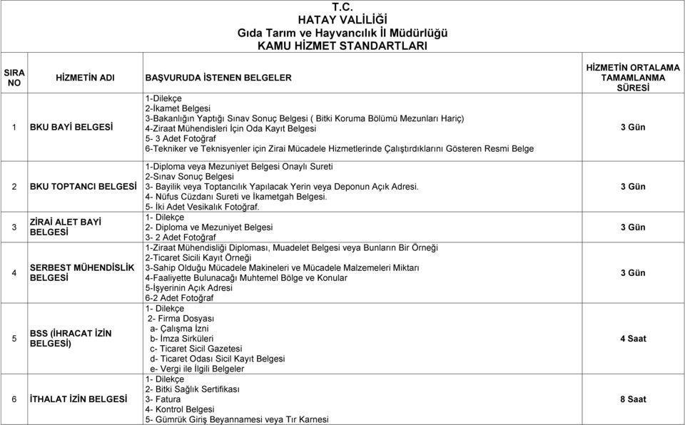 Mühendisleri İçin Oda Kayıt Belgesi 5-3 Adet Fotoğraf 6-Tekniker ve Teknisyenler için Zirai Mücadele Hizmetlerinde Çalıştırdıklarını Gösteren Resmi Belge 1-Diploma veya Mezuniyet Belgesi Onaylı