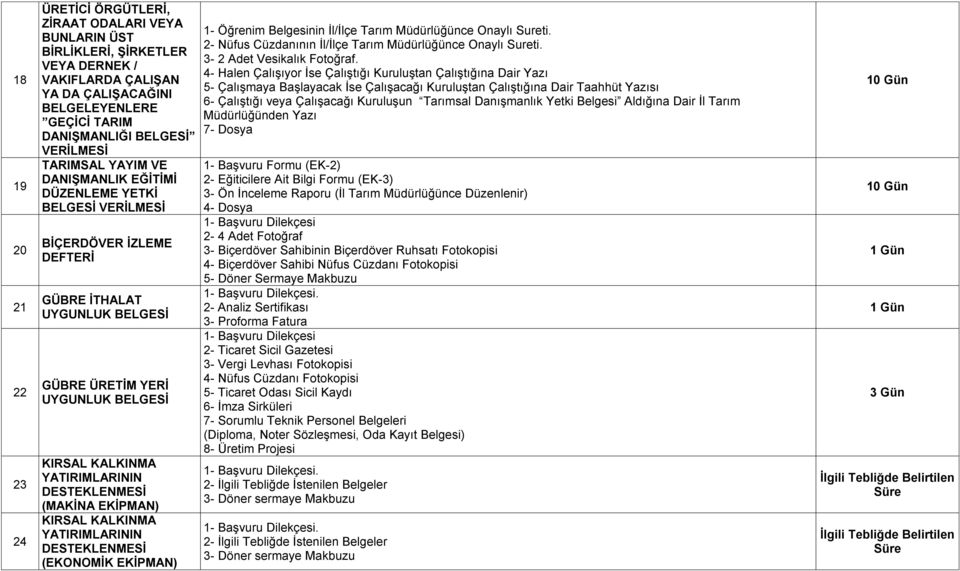 YATIRIMLARININ DESTEKLENMESİ (MAKİNA EKİPMAN) KIRSAL KALKINMA YATIRIMLARININ DESTEKLENMESİ (EKONOMİK EKİPMAN) 1- Öğrenim Belgesinin İl/İlçe Tarım Müdürlüğünce Onaylı Sureti.