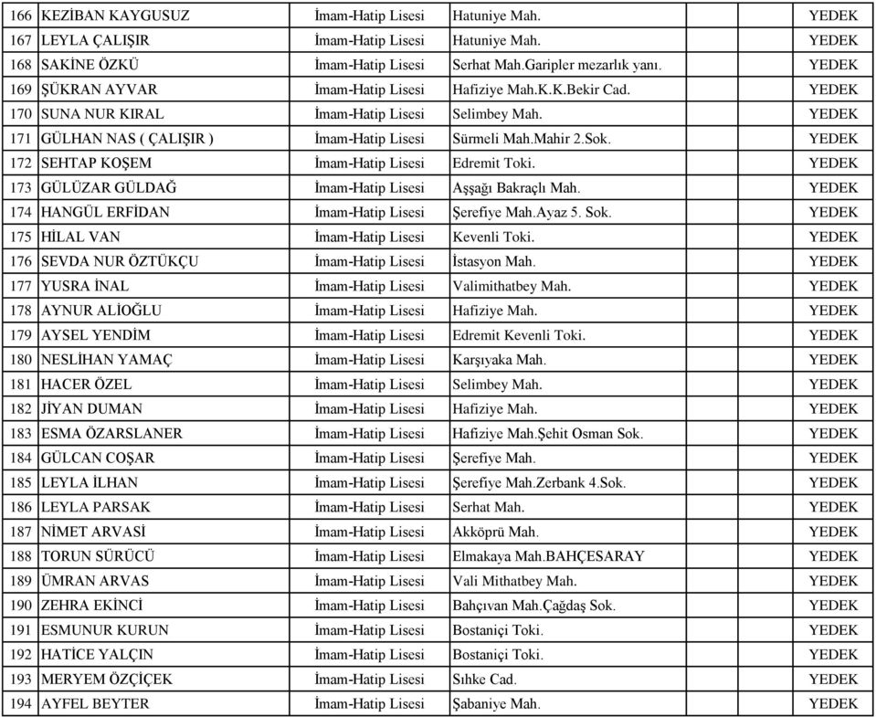Sok. YEDEK 172 SEHTAP KOŞEM İmam-Hatip Lisesi Edremit Toki. YEDEK 173 GÜLÜZAR GÜLDAĞ İmam-Hatip Lisesi Aşşağı Bakraçlı Mah. YEDEK 174 HANGÜL ERFİDAN İmam-Hatip Lisesi Şerefiye Mah.Ayaz 5. Sok.