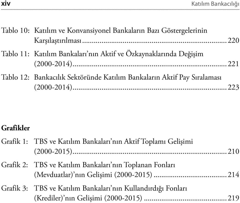 ..221 Tablo 12: Bankacılık Sektöründe Katılım Bankaların Aktif Pay Sıralaması (2000-2014).