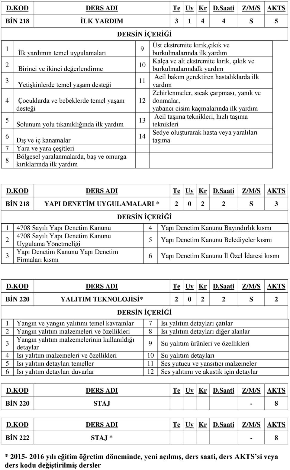 ekstremite kırık, çıkık ve burkulmalarındalk yardım Acil bakım gerektiren hastalıklarda ilk yardım Zehirlenmeler, sıcak çarpması, yanık ve donmalar, yabancı cisim kaçmalarında ilk yardım Acil taşıma