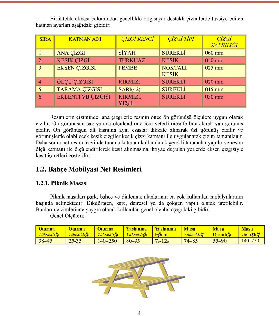 ÇİZGİSİ KIRMIZI, YEŞİL SÜREKLİ 030 mm Resimlerin çiziminde; ana çizgilerle resmin önce ön görünüşü ölçülere uygun olarak çizilir.